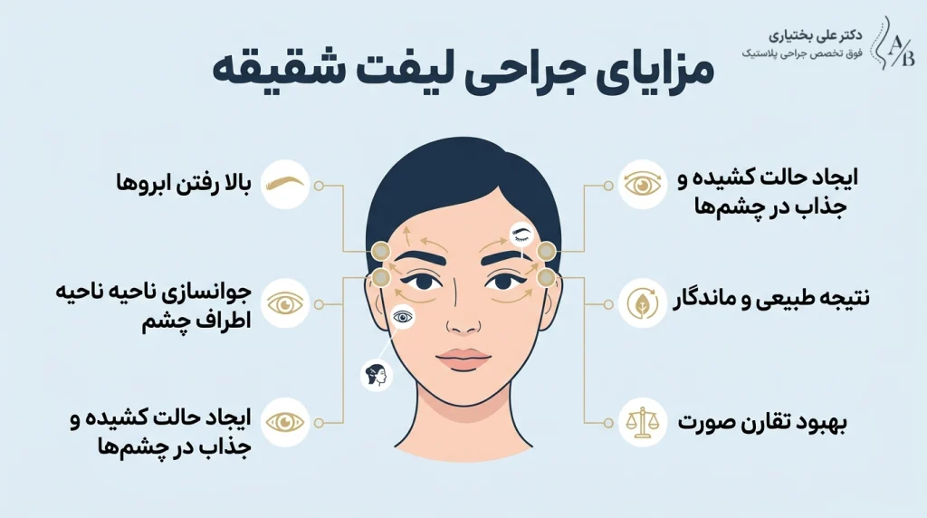 مزایای جراحی لیفت شقیقه