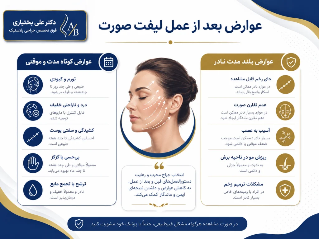 عوارض بعد از عمل لیفت صورت