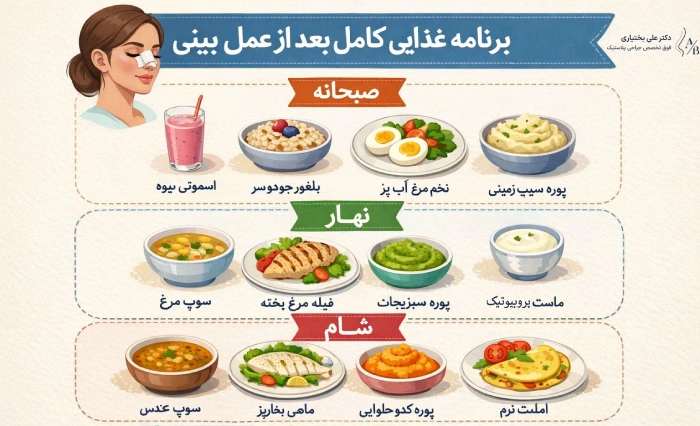 وعدههای غذایی بعد از عمل بینی