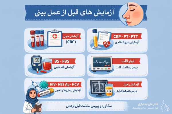 آزمایشهای قبل از عمل بینی